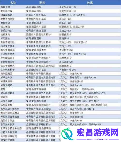 明日方舟生息演算开局干员选择的实用推荐