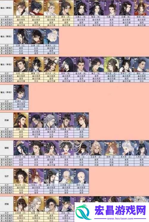 忘川风华录灵器提升攻略