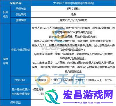 太平洋保险手机APP如何上传补充资料