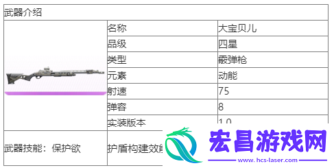 尘白禁区大宝贝儿武器怎么样尘白禁区大宝贝儿武器介绍