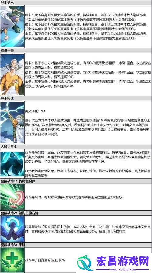 航海王梦想指针全角色强度榜详细盘点