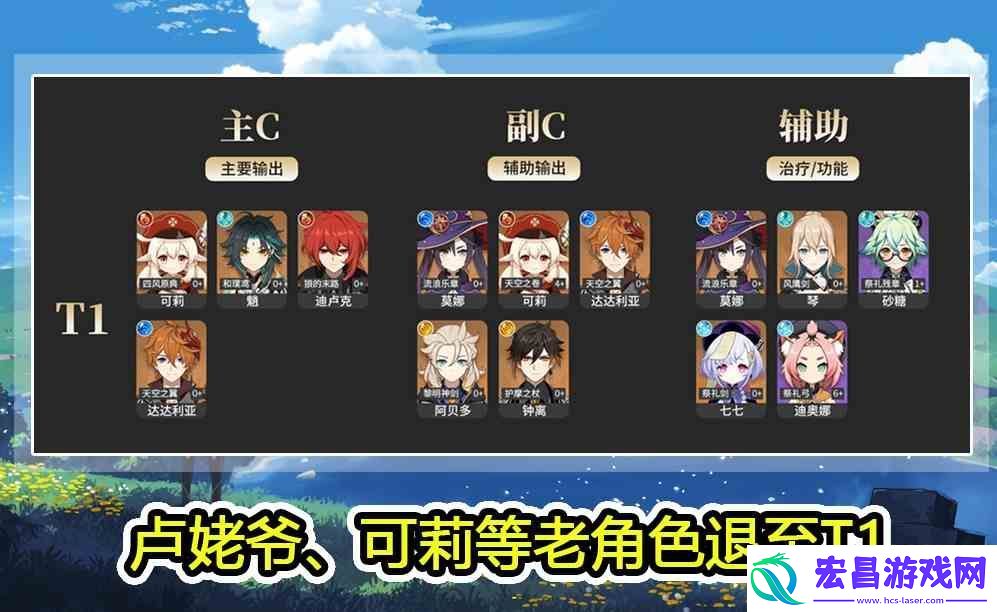 原神4月角色排行最新推荐
