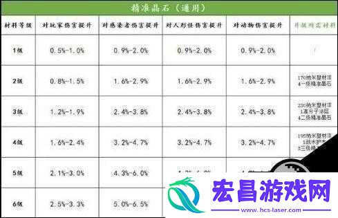 明日之后第季