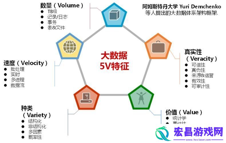 大数据