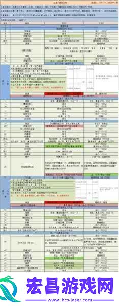称霸城堡之战