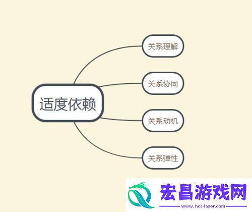 关连相依