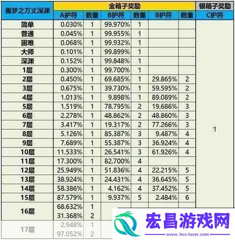 龙之谷手游牧师纹章搭配全攻略