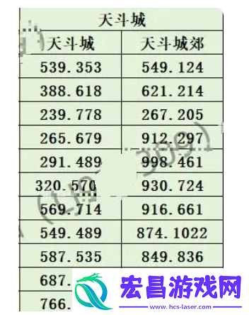 斗罗大陆史莱克学院神念结晶在什么地方