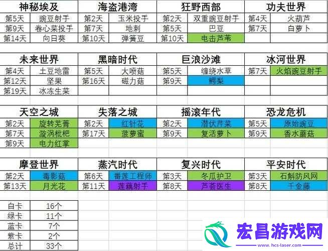 植物大战僵尸