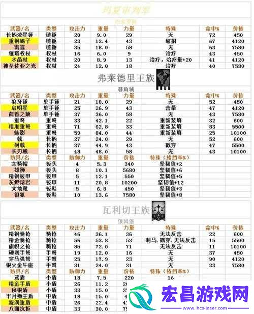 诸神皇冠百年骑士团