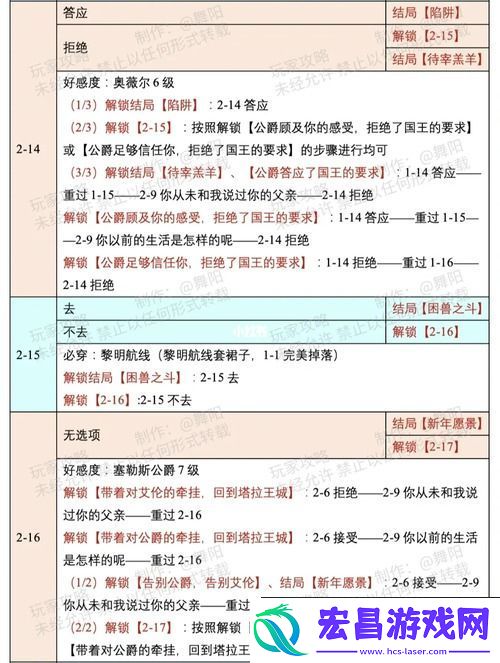 时光公主塔拉奇缘攻略