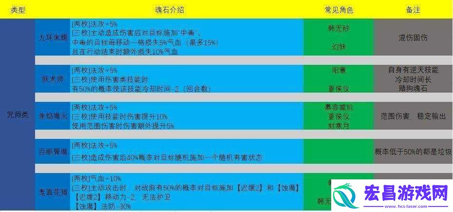 天地劫幽城再临