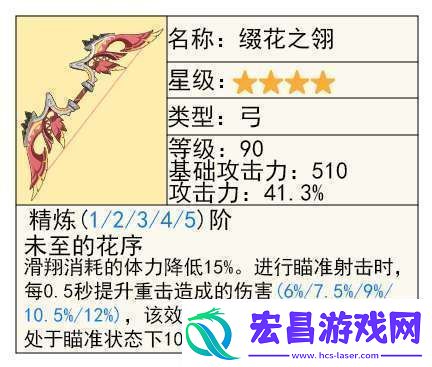 【原神】V5.2攻略