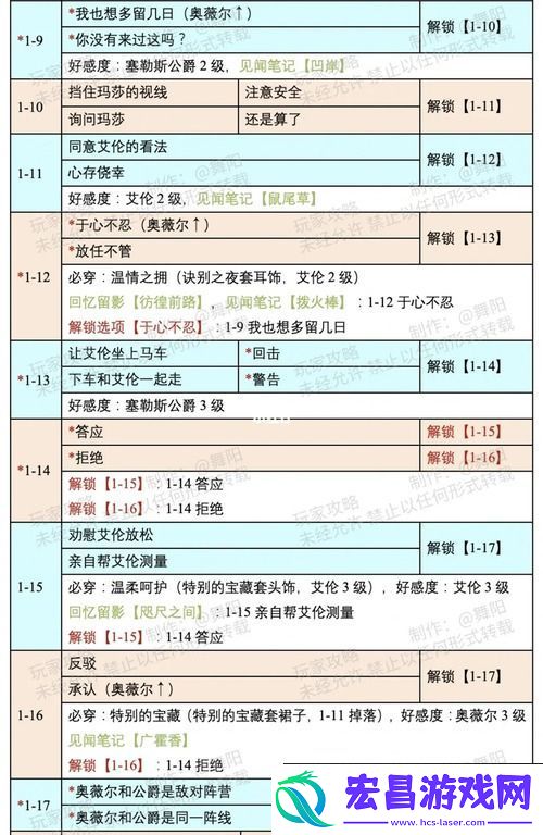 时光公主塔拉奇缘攻略