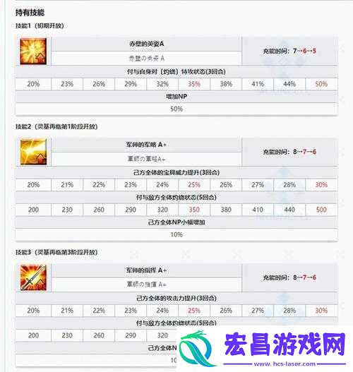 策马三国志之英雄无敌竞技场周瑜玩法与技能点评攻略