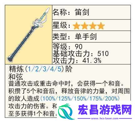 【原神】V5.2攻略