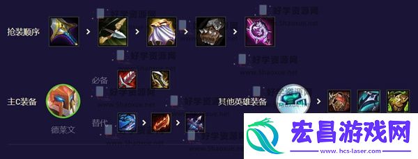 云顶之弈飞天德莱文阵容怎么玩