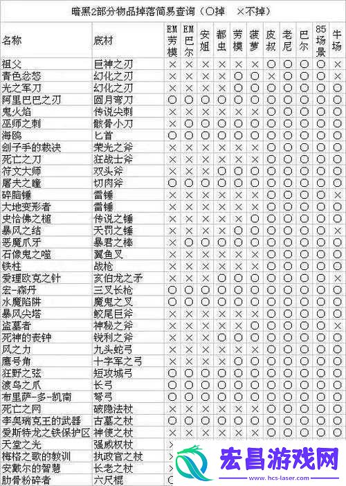 烟雨江湖血衣楼秦舞阳打法与装备掉落全攻略