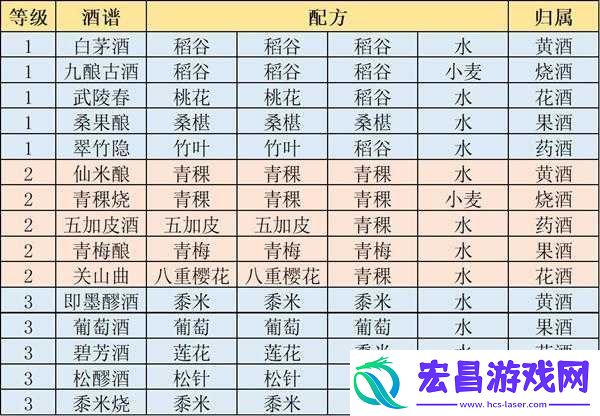江湖秘酿