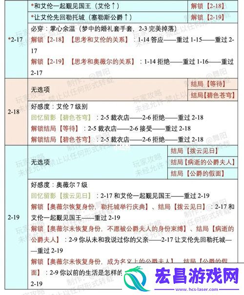 时光公主塔拉奇缘攻略
