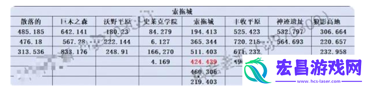 斗罗大陆史莱克学院神念结晶在什么地方