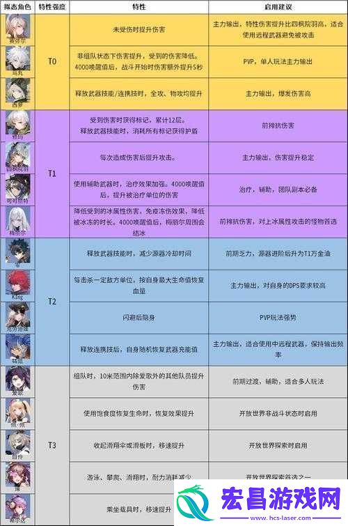 幻塔赛弥尔
