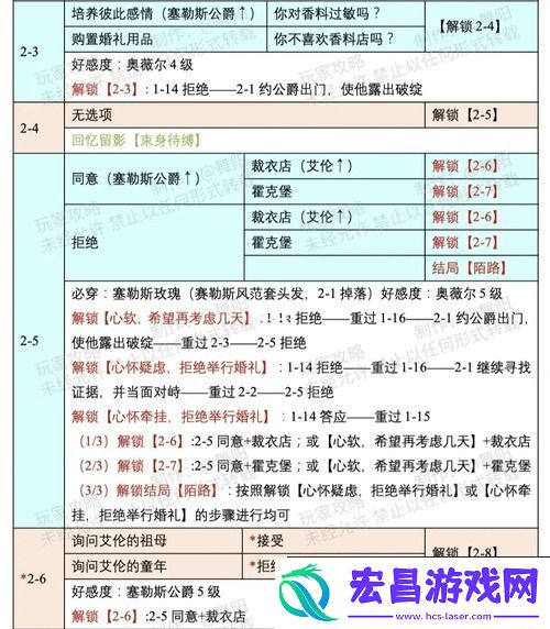 时光公主塔拉奇缘攻略