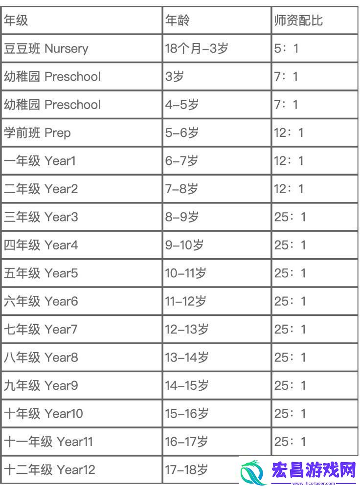 留学年轻崛起的‘另类’黄金时段
