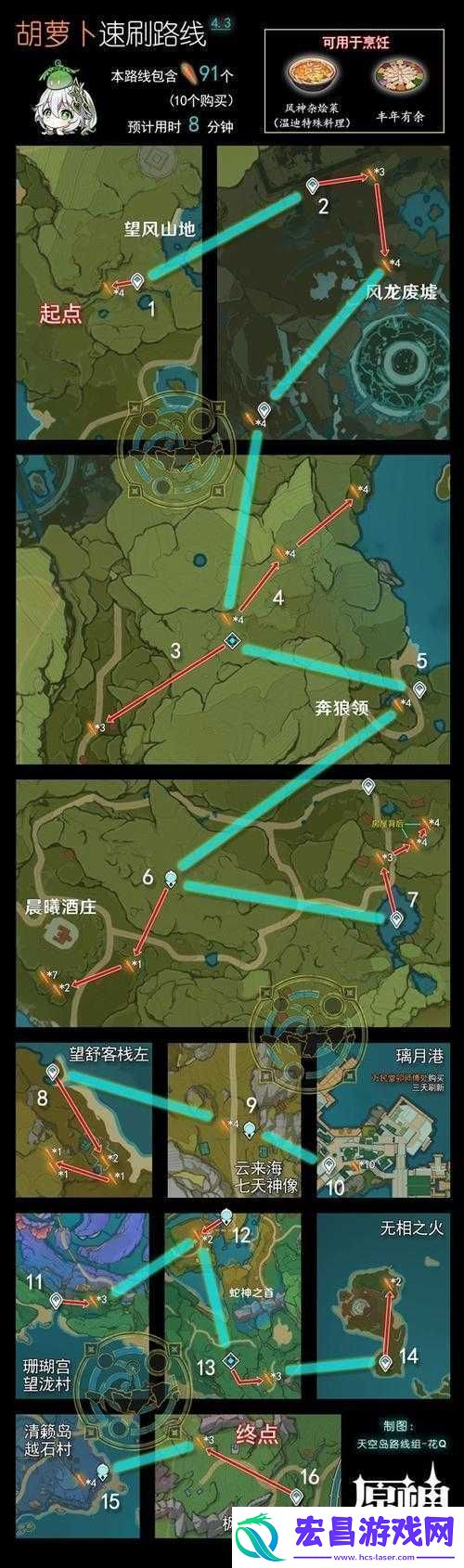 原神苹果采集攻略