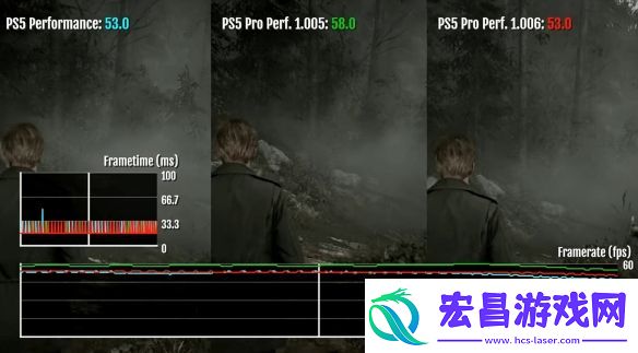 寂静岭2重制版更新后PS5和Pro对比