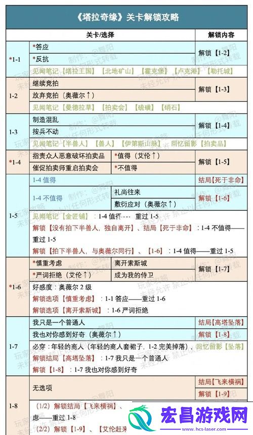时光公主塔拉奇缘攻略