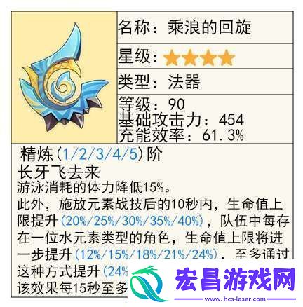 【原神】V5.2攻略