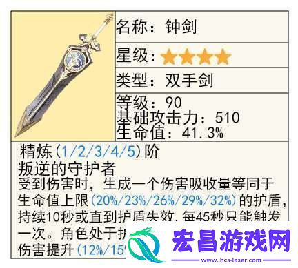 【原神】V5.2攻略