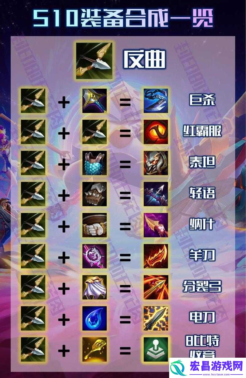 云顶之弈最新版本装备合成表详细一览