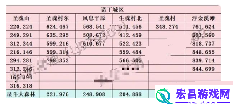 斗罗大陆史莱克学院神念结晶在什么地方