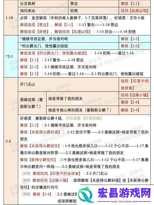 时光公主塔拉奇缘攻略
