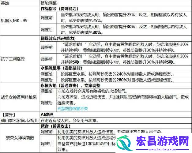 坎公骑冠剑连锁技能修炼任务完成攻略