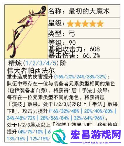 【原神】V5.2攻略