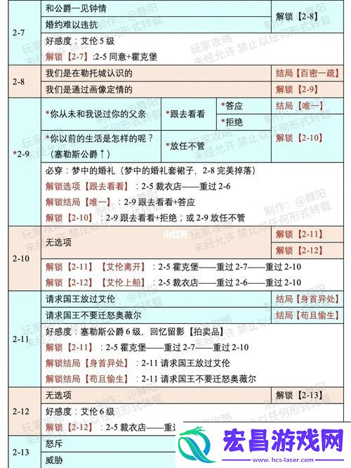 时光公主塔拉奇缘攻略
