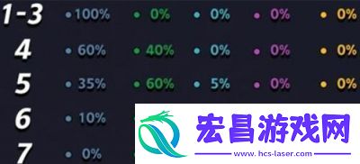 金铲铲之战s13赛季海克斯刷新概率详解及阵容全攻略
