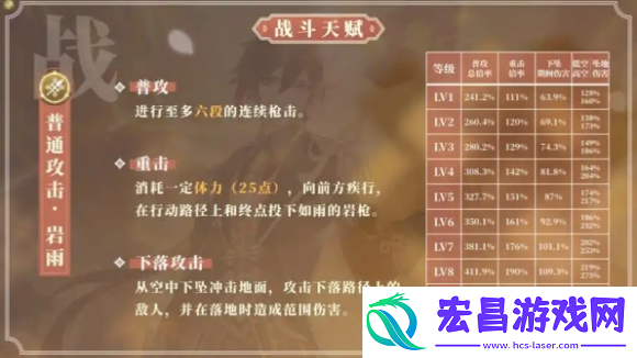 原神钟离天赋怎么加点