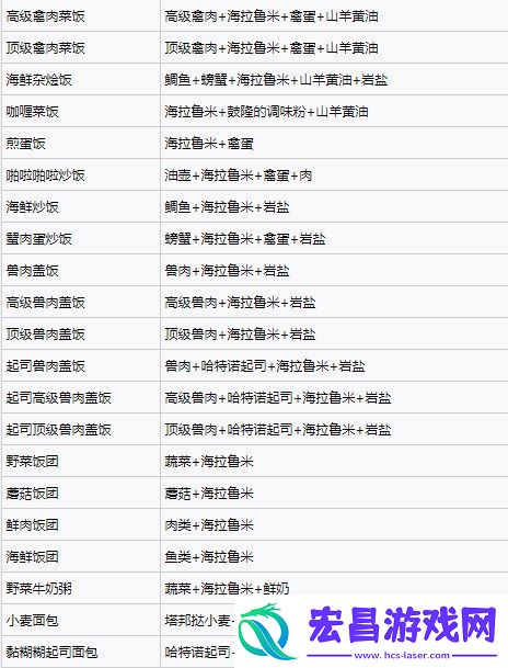 塞尔达传说王国之泪料理配方实用大全