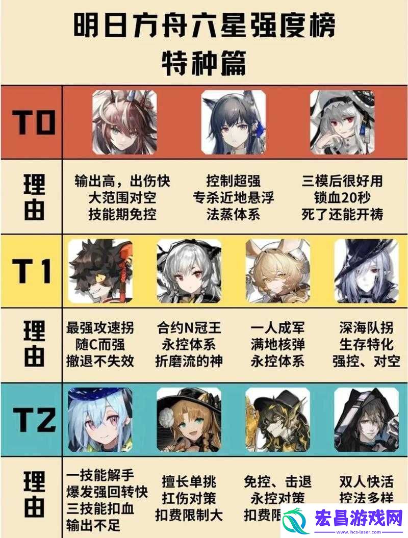 明日方舟先锋角色选择及强力培养推荐攻略