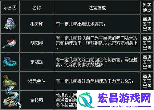 系统详解
