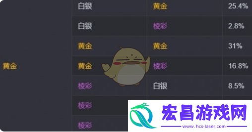 金铲铲之战s13海克斯刷新概率介绍