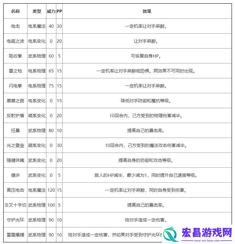 洛克王国雷霆妙尔尼基本信息介绍