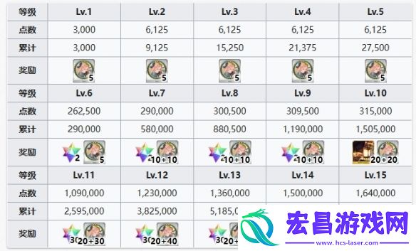 FGO梵高矿工羁绊礼装是什么