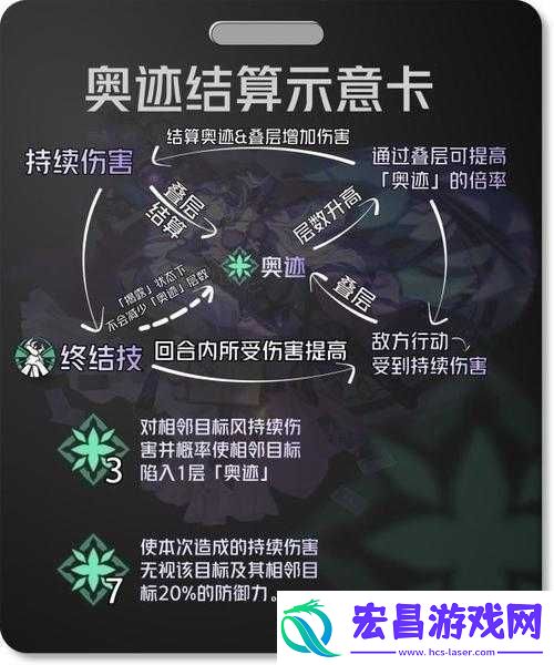 红霞岛乐善好施成就解锁攻略