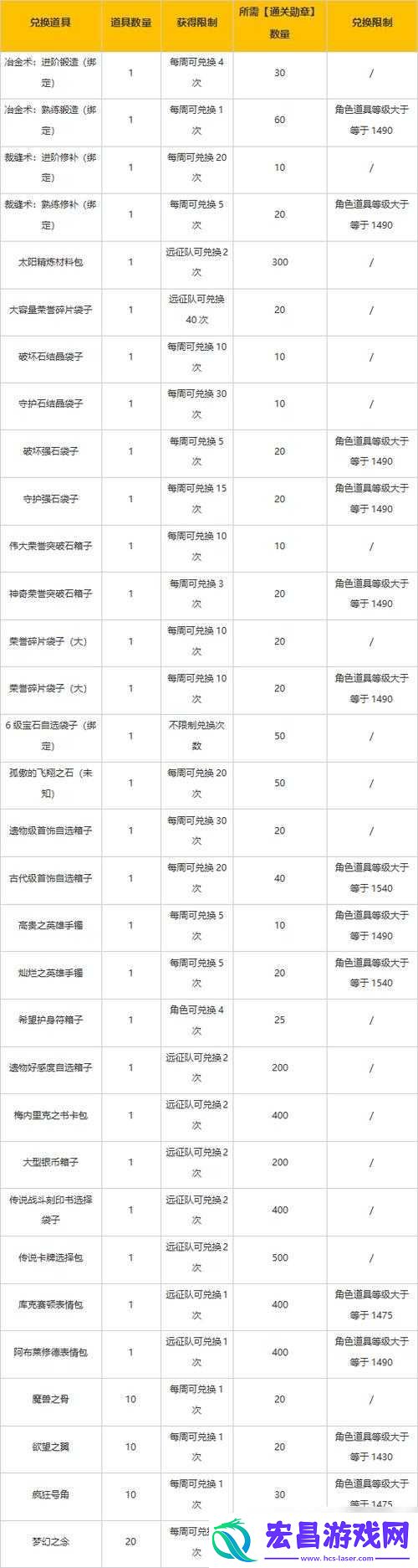 命运方舟开荒攻略