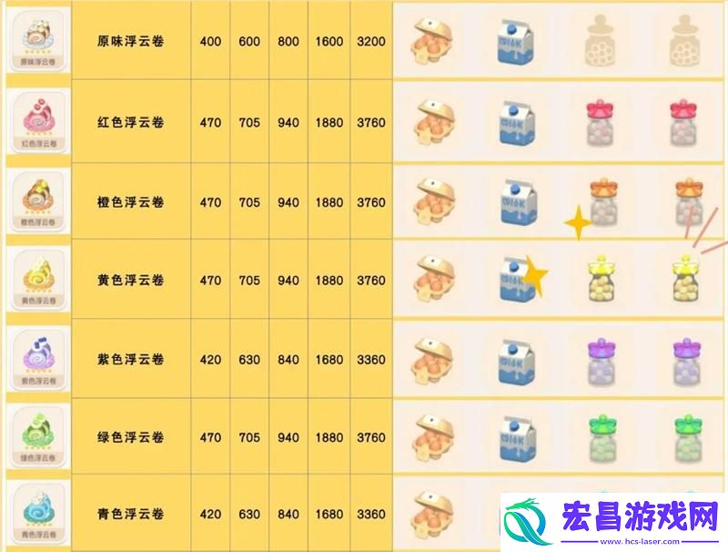 心动小镇浮云卷食谱怎么获得